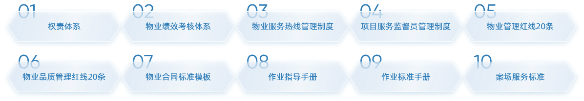 恒丰物(wù)业建立起完善的管理(lǐ)體(tǐ)系：
