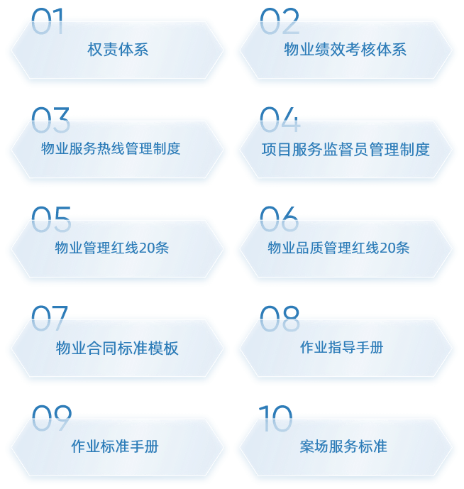 恒丰物(wù)业建立起完善的管理(lǐ)體(tǐ)系：